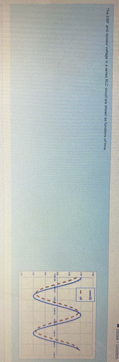 Review Constants
The EMF and resistor voltage in a series RLC circuit are shown as functions of time.
