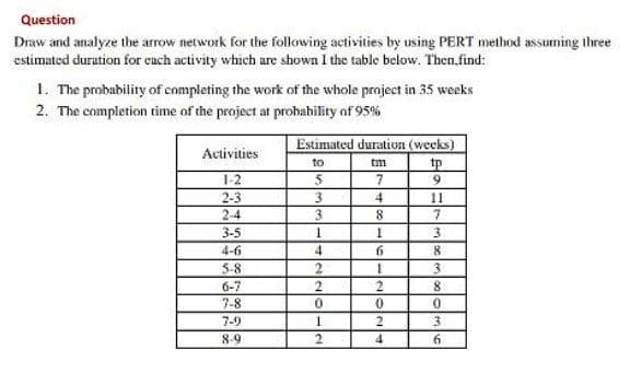 Question
Draw and analyze the arrow network for the following activities by using PERT method assuming three
estimated durution for cuch activity which are shown I the table below. Then.find:
1. The probability of completing the work of the whole project in 35 weeks
2. The completion time of the project at probahility of 95%
Estimated duration (weeks)
Activities
to
tm
tp
9.
1-2
7
2-3
4
11
24
3-5
1
4-6
4.
5-8
2
2.
6-7
7-8
7-9
8-9
6.
