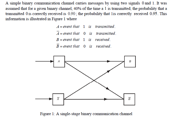 A simple binary communication channel carries messages by using two signals 0 and 1. It was
assumed that for a given binary channel, 40% of the time a 1 is transmitted; the probability that a
transmitted 0 is corectly received is 0.90; the probability that lis correctly received 0.95. This
information is illustrated in Figure 1 where
A= event that 1 is transmitted.
A= event that 0 is transmitted.
B = event that 1 is received.
B = event that 0 is received.
A
B
A
Figure 1: A single-stage binary communication channel
