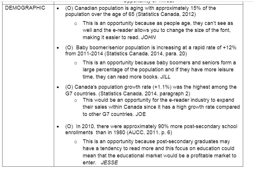 (0) Canadian population is aging with approximately 15% of the
population over the age of 65 (Statistics Canada, 2012)
DEMOGRAPHIC
o This is an opportunity because as people age, they can't see as
well and the e-reader allows you to change the size of the font,
making it easier to read. JOHN
(0) Baby boomer/senior population is increasing at a rapid rate of +12%
from 2011-2014 (Statistics Canada, 2014, para. 20)
o This is an opportunity because baby boomers and seniors form a
large percentage of the population and if they have more leisure
time, they can read more books. JILL
(0) Canada's population growth rate (+1.1%) was the highest among the
G7 countries. (Statistics Canada, 2014, paragraph 2)
o This would be an opportunity for the e-reader industry to expand
their sales within Canada since it has a high growth rate compared
to other G7 countries. JOE
(0) In 2010, there were approximately 90% more post-secondary school
enrollments than in 1980 (AUCC, 2011, p. 6)
This is an opportunity because post-secondary graduates may
have a tendency to read more and this focus on education could
mean that the educational market would be a profitable market to
enter. JESSE
