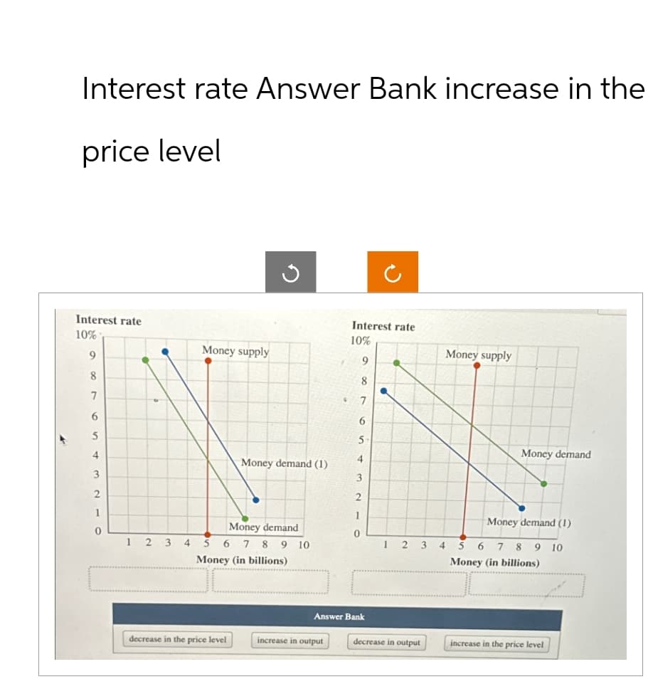 Interest rate Answer Bank increase in the
price level
Interest rate
10%
9
8
D
ง
2
Interest rate
10%
Money supply
9
8
Money supply
7
7
6
6
5
5
4
Money demand (1)
4
3
3
2
2
1
0
Money demand
0
1
2
345
6 7 8 9 10
1
2
3
4
Money (in billions)
Money demand
Money demand (1)
5 6 7 8 9 10
Money (in billions)
Answer Bank
decrease in the price level
increase in output
decrease in output
increase in the price level