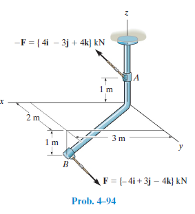 -F = { 4i – 3j + 4k} kN
1m
2 m
3 m
F = -4i+ 3j – 4k} kN
Prob. 4-94
