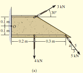 3 kN
30°
0.1 m
0.1 m
-0.2 m
-0.3 m-
5 kN
4 kN
(a)
