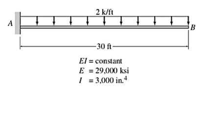 A
2 k/ft
-30 ft-
El = constant
E = 29,000 ksi
I = 3,000 in.4
B