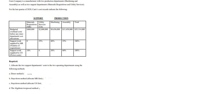 Caris Company is a manufacturer with two production departments (Machining and
Assembly) as well as two support departments (Materials Requisitions and Utility Services)
For the last quarter of 2020, Caris's cost records indicate the following
Budgeted
overhead costs
before any inter-
department cost
allocations
Support work
supplied by MR
(Number of
requisitions)
Support work
supplied by US
(Power costs)
SUPPORT
Materials Utility
Requisitions Services
(MR) (US)
$400,000 $2,000,000
0
10%
25%
0
a. Direct method (
b. Step-down method (allocate MR first)
c. Step-down method (allocate US first
d. The Algebraic reciprocal method.
Machining Assembly Total
PRODUCTION
$9,456.000 $13,458,000 $25,314,000
40%
30%
3.5%
60%
100%
100%
Required:
1. Allocate the two support departments costs to the two operating departments using the
following methods: