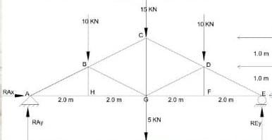 15 KN
10 KN
10 KN
1.0 m
B
1.0 m
RAX
H
F
2.0 m
20m
2.0 m
20m
RAy
5 KN
REY
