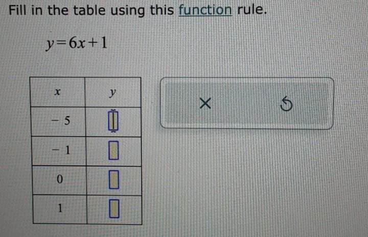 Fill in the table using this function rule.
y=6x+1
X
- 5
0
1
1
y
M
0
0
X