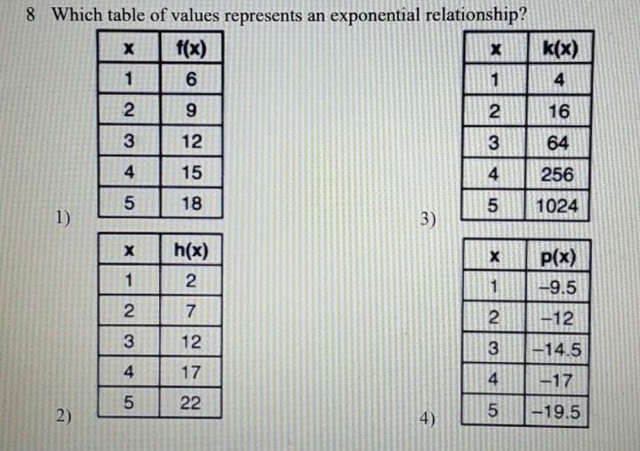 8 Which table of values represents an exponential relationship?
X
f(x)
1
6
2
9
3
12
15
18
1)
2)
4
5
X h(x)
1
2
2
7
3
12
17
22
4
5
3)
4)
x
2
3
4
5
X
1
2
3
345
k(x)
4
16
64
256
1024
P(x)
-9.5
-12
-14.5
-17
-19.5