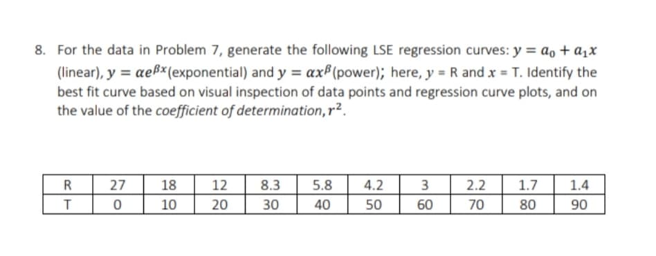 8. For the data in Problem 7, generate the following LSE regression curves: y = a + a₁x
(linear), y = aeßx (exponential) and y = ax (power); here, y = R and x = T. Identify the
best fit curve based on visual inspection of data points and regression curve plots, and on
the value of the coefficient of determination, r².
R
T
27
0
18
10
12
20
8.3
30
5.8
40
4.2
50
3
60
2.2
70
1.7
80
1.4
90