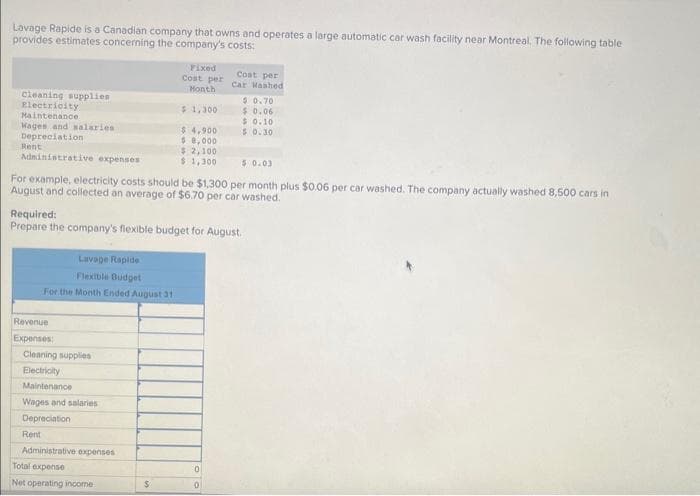 Lavage Rapide is a Canadian company that owns and operates a large automatic car wash facility near Montreal. The following table
provides estimates concerning the company's costs:
Cleaning supplies
Electricity
Maintenance
Lavage Rapide
Flexible Budget
For the Month Ended August 31
Revenue
Expenses:
Wages and salaries
Depreciation
Rent
Administrative expenses
$ 0.03
For example, electricity costs should be $1,300 per month plus $0.06 per car washed. The company actually washed 8,500 cars in
August and collected an average of $6.70 per car washed.
Cleaning supplies
Electricity
Maintenance
Wages and salaries
Depreciation
Rent
Fixed
Cost per
Month
Required:
Prepare the company's flexible budget for August.
Administrative expenses
Total expense
Net operating income
$ 1,300
$ 4,900
$8,000
$2,100
$ 1,300
$
Cost per
Car Washed
$ 0.70
$0.06
$0.10
$ 0.30
0
0