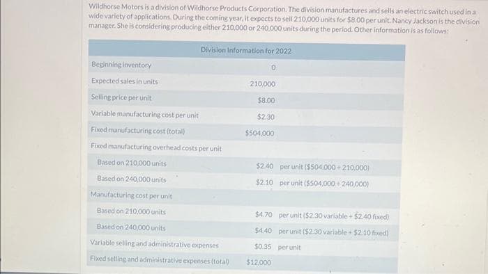 Wildhorse Motors is a division of Wildhorse Products Corporation. The division manufactures and sells an electric switch used in a
wide variety of applications. During the coming year, it expects to sell 210,000 units for $8.00 per unit. Nancy Jackson is the division
manager. She is considering producing either 210,000 or 240,000 units during the period. Other information is as follows:
Division Information for 2022
Beginning inventory
Expected sales in units
Selling price per unit
Variable manufacturing cost per unit
Fixed manufacturing cost (total)
Fixed manufacturing overhead costs per unit
Based on 210,000 units
Based on 240,000 units
Manufacturing cost per unit
Based on 210,000 units
Based on 240,000 units
Variable selling and administrative expenses
Fixed selling and administrative expenses (total)
0
210,000
$8.00
$2.30
$504,000
$2.40 per unit ($504,000+210,000)
$2.10 per unit ($504,000+240,000)
$4.70 per unit ($2.30 variable+ $2.40 fixed)
$4.40 per unit ($2.30 variable $2.10 fixed)
$0.35 per unit
mes
$12,000