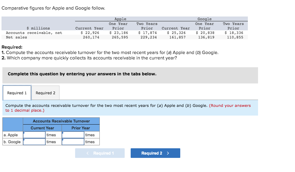 Comparative figures for Apple and Google follow.
$ millions
Accounts receivable, net
Net sales
Current Year
$ 22,926
260,174
Required 1 Required 2
Complete this question by entering your answers in the tabs below.
a. Apple
b. Google
Apple
One Year
Prior
$ 23,186
265,595
Required:
1. Compute the accounts receivable turnover for the two most recent years for (a) Apple and (b) Google.
2. Which company more quickly collects its accounts receivable in the current year?
Accounts Receivable Turnover
Current Year
Prior Year
times
times
Two Years
Prior
$ 17,874
229,234
times
times
Current Year
$ 25,326
161,857
Compute the accounts receivable turnover for the two most recent years for (a) Apple and (b) Google. (Round your answers
to 1 decimal place.)
< Required 1
Google
One Year
Prior
$ 20,838
136,819
Required 2 >
Two Years
Prior
$18,336
110,855