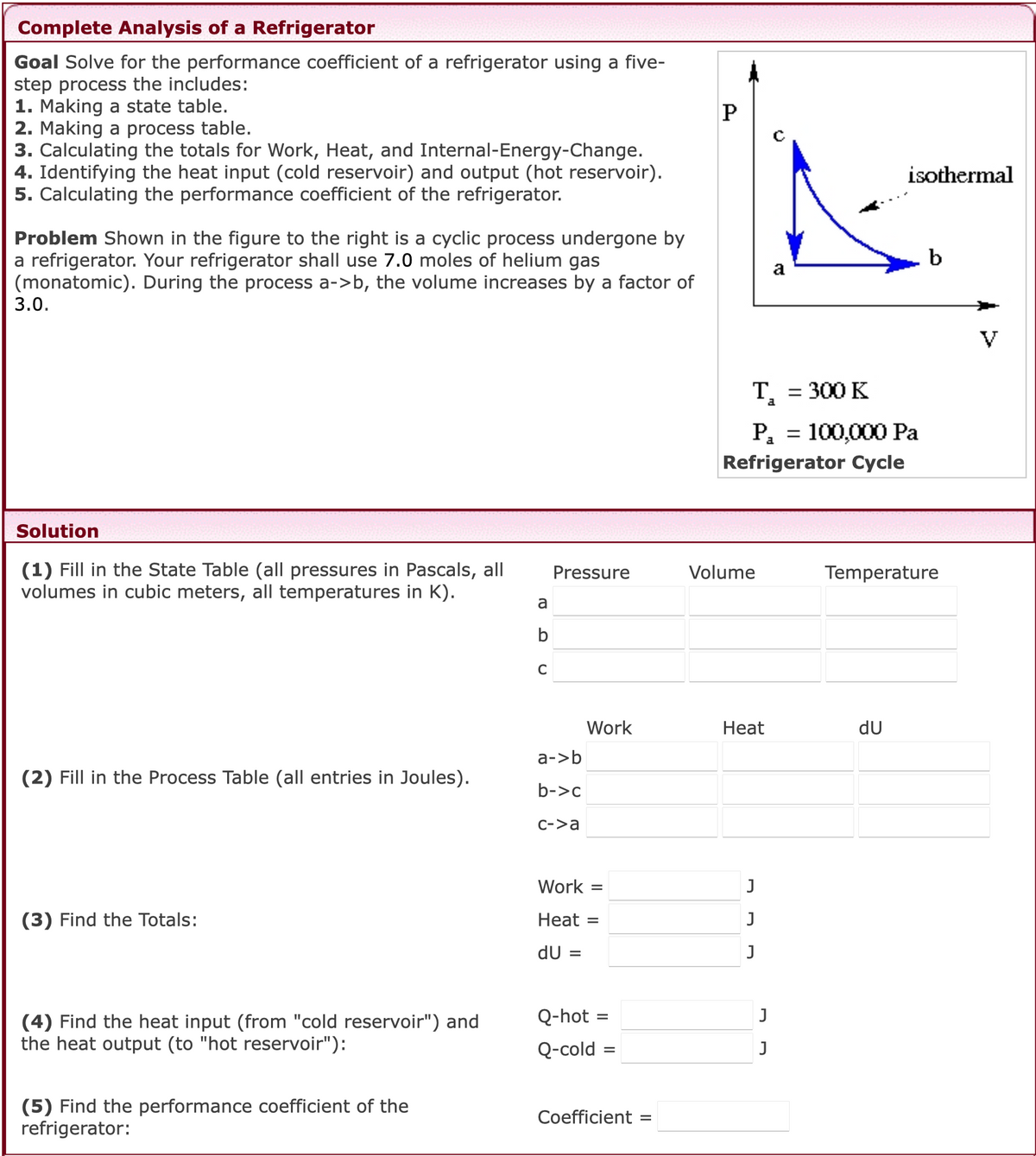 Complete Analysis of a Refrigerator
Goal Solve for the performance coefficient of a refrigerator using a five-
step process the includes:
1. Making a state table.
2. Making a process table.
3. Calculating the totals for Work, Heat, and Internal-Energy-Change.
4. Identifying the heat input (cold reservoir) and output (hot reservoir).
5. Calculating the performance coefficient of the refrigerator.
Problem Shown in the figure to the right is a cyclic process undergone by
a refrigerator. Your refrigerator shall use 7.0 moles of helium gas
(monatomic). During the process a->b, the volume increases by a factor of
3.0.
Solution
(1) Fill in the State Table (all pressures in Pascals, all
volumes in cubic meters, all temperatures in K).
(2) Fill in the Process Table (all entries in Joules).
(3) Find the Totals:
(4) Find the heat input (from "cold reservoir") and
the heat output (to "hot reservoir"):
(5) Find the performance coefficient of the
refrigerator:
a
b
C
Pressure
a->b
b->c
c->a
Work
Work =
Heat =
dU =
Q-hot
Q-cold =
=
Coefficient =
P
T₂ = 300 K
a
Volume
P₁ = 100,000 Pa
Refrigerator Cycle
Heat
a
J
J
J
J
J
isothermal
du
b
Temperature
V