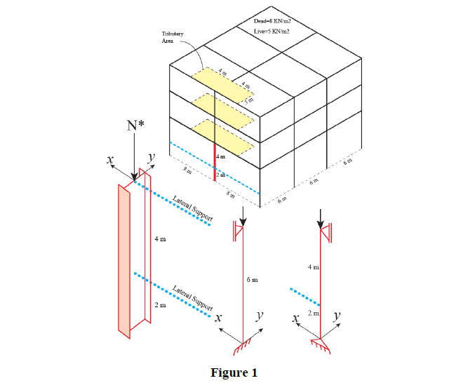 N*
Tributary
Area
4 m
9 m
2 m
Lateral Support
………………….....
Lateral Support
Dead-8 KN/m2
Live-5 KN/m2
6 m
y
Figure 1
63
4 m
2 m
6 m
y