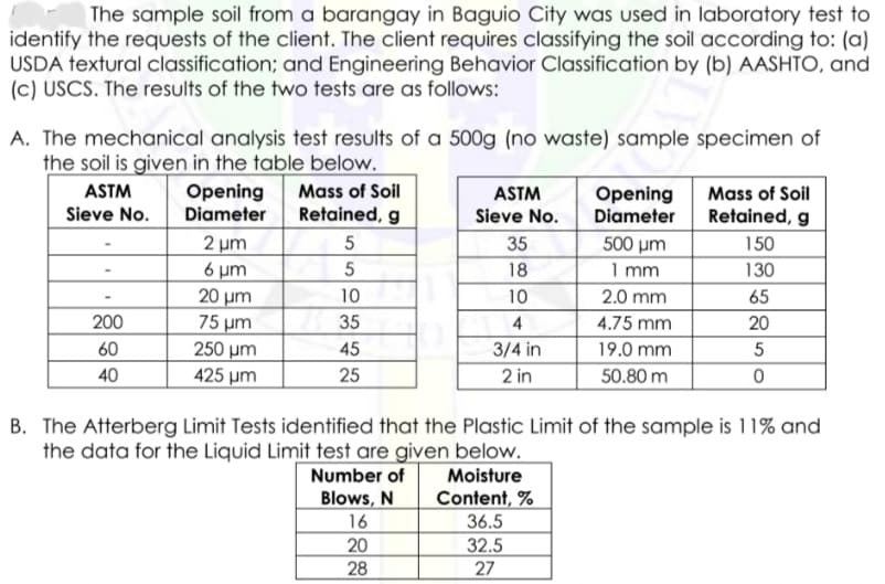 The sample soil from a barangay in Baguio City was used in laboratory test to
identify the requests of the client. The client requires classifying the soil according to: (a)
USDA textural classification; and Engineering Behavior Classification by (b) AASHTO, and
(c) USCS. The results of the two tests are as follows:
A. The mechanical analysis test results of a 500g (no waste) sample specimen of
the soil is given in the table below.
ASTM
Opening
Mass of Soil
Opening
Diameter
500 µm
1 mm
2.0 mm
4.75 mm
ASTM
Mass of Soil
Sieve No.
Diameter
Retained, g
Sieve No.
Retained, g
2 um
6 µm
20 um
75 μm
250 µm
425 µm
5
35
150
5
18
130
10
10
65
200
35
4
20
19.0 mm
50.80 m
60
45
3/4 in
40
25
2 in
B. The Atterberg Limit Tests identified that the Plastic Limit of the sample is 11% and
the data for the Liquid Limit test are given below.
Moisture
Content, %
36.5
Number of
Blows, N
16
20
32.5
28
27
