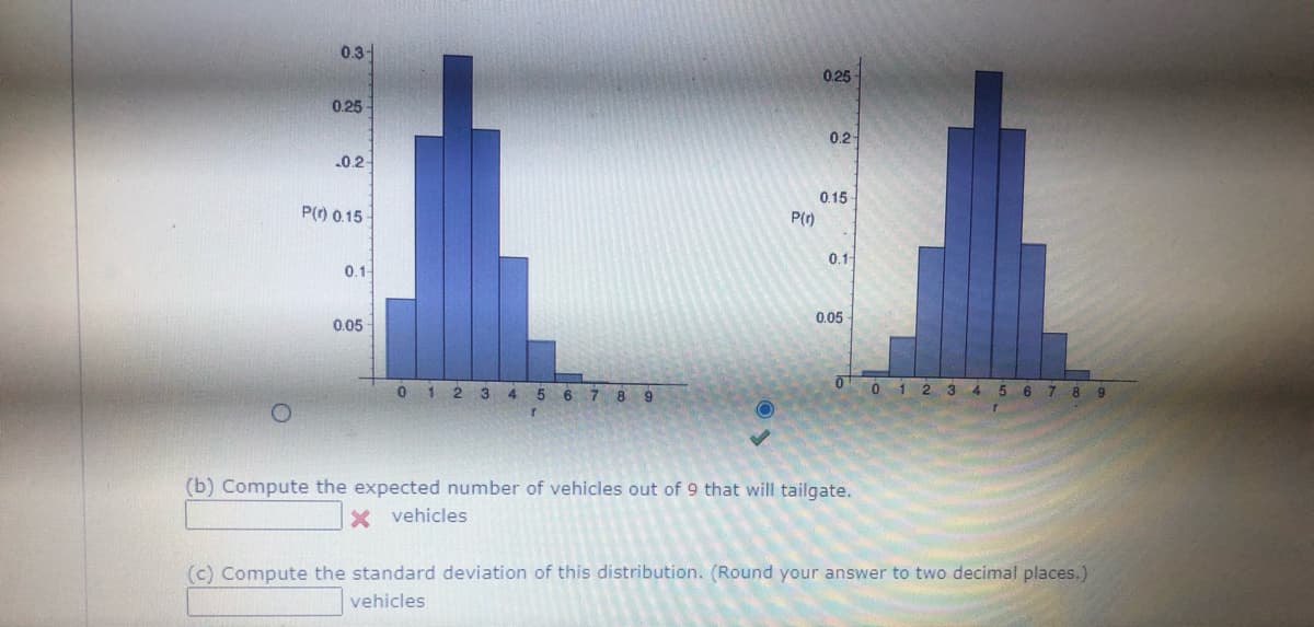 0.3
0.25
0.25
0.2
.0.2
0.15
P() 0.15
P(r)
0.-
01-
0.05
0.05
0 12 3 4
6 7 8 9
0 1 2 3 4 5 6 7 8 9
(b) Compute the expected number of vehicles out of 9 that will tailgate.
X vehicles
(c) Compute the standard deviation of this distribution. (Round your answer to two decimal places.)
vehicles
