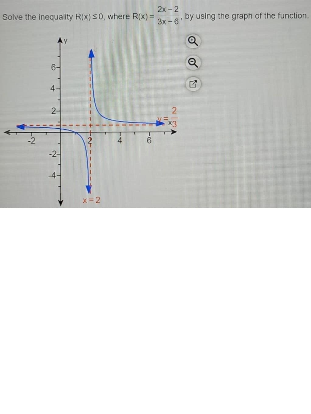 2х- 2
Solve the inequality R(x) S0, where R(x) =
Зх - 6
by using the graph of the function.
6-
4-
2-
-2
-2-
-4-
x 2
