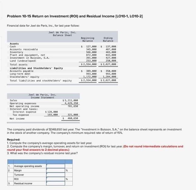 Problem 10-15 Return on Investment (ROI) and Residual Income [LO10-1, LO10-2]
Financial data for Joel de Paris, Inc., for last year follow:
Joel de Paris, Inc.
Balance Sheet
Assets
Cash
Accounts receivable
Inventory
Plant and equipment, net
Investment in Buisson, S.A.
Land (undeveloped)
Total assets
Liabilities and Stockholders' Equity
Accounts payable
Long-term debt
Stockholders' equity
Total liabilities and stockholders' equity
Sales
Operating expenses
Net operating income
Interest and taxes:
Interest expense
Net income
Joel de Paris, Inc.
Income Statement
Tax expense
1.
2.
3.
$ 128,000
193,000
$5,211,000
4,429,350
781,650
Average operating assets
Margin
Turnover
ROI
Residual income
321,000
$ 460,650
Beginning
Balance
%
%
$ 127,000 $ 137,000
345,000
487,000
566,000
483,000
872,000
391,000
253,000
$ 2,554,000
The company paid dividends of $348,650 last year. The "Investment in Buisson, S.A.," on the balance sheet represents an investment
in the stock of another company. The company's minimum required rate of return of 15%.
Ending
Balance
Required:
1. Compute the company's average operating assets for last year.
2. Compute the company's margin, turnover, and return on investment (ROI) for last year. (Do not round intermediate calculations and
round your final answers to 2 decimal places.)
3. What was the company's residual income last year?
$
843,000
427,000
250,000
$2,627,000
389,000 $
993,000
1,172,000
350,000
993,000
1,284,000
$2,554,000 $2,627,000