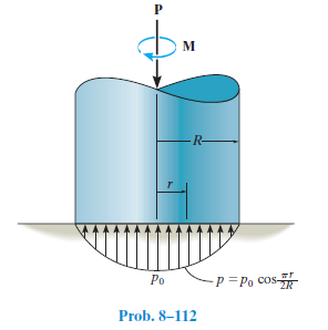 R-
Po
p=Po cos-
Prob. 8–112
