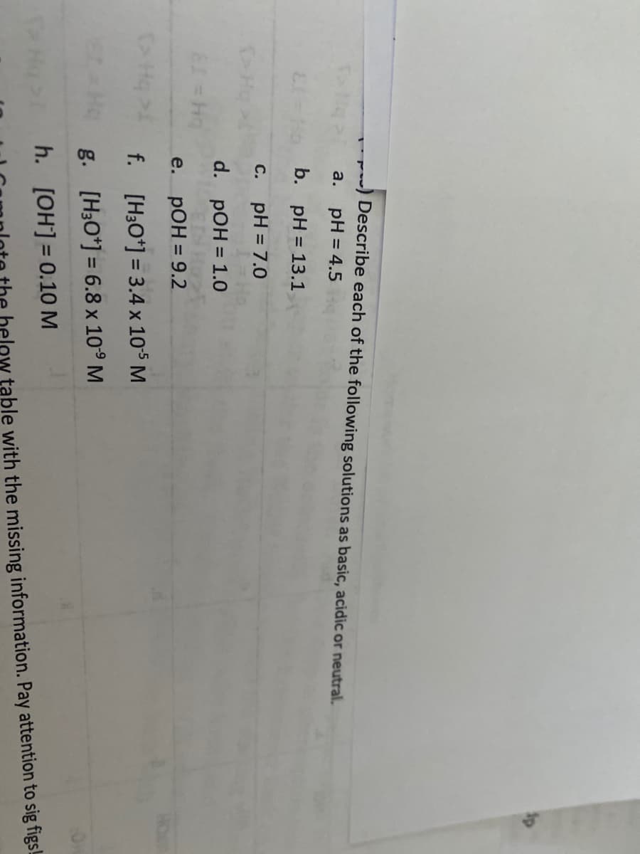 Sp
-) Describe each of the following solutions as basic, acidic or neutral.
a. pH = 4.5
b. pH = 13.1
с. рH%3D 7.0
d. pOH = 1.0
e. РОН %3D 9.2
>Hq
f. [H3O*] = 3.4 x 10$ M
g. [H3O*] = 6.8 x 10° M
h. [OH] = 0.10 M
helow table with the missing information. Pay attention to sig figs!
