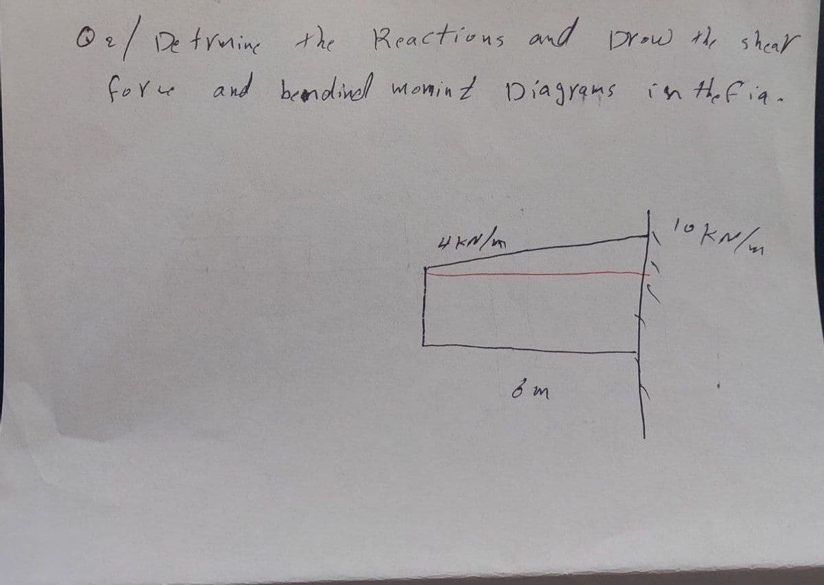 O2/Detrmin the Reactions and brow , shear
forw and bcndined moninZ Díagrams in Hefia.
