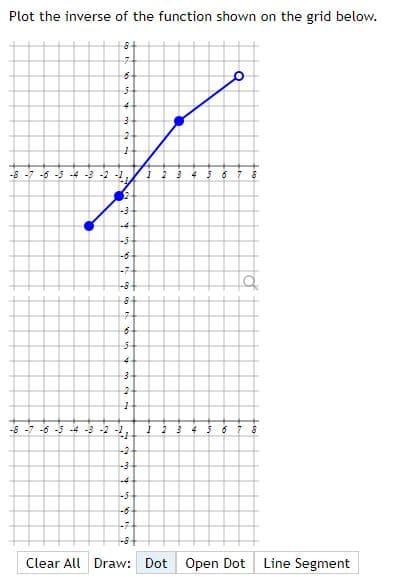 Plot the inverse of the function shown on the grid below.
-8
-6 -5 -4 -3 -2 -1,
-3
-4
-5
-6
-7-
-8
4.
-s -7 -6 -5 -4 -3 -2 -,
-2
-4
-5
-6
-7
-8+
Clear All
Draw: Dot Open Dot Line Segment
