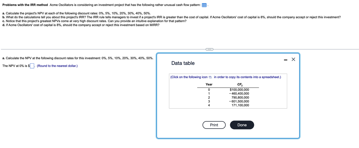 Problems with the IRR method Acme Oscillators is considering an investment project that has the following rather unusual cash flow pattern:.
a. Calculate the project's NPV at each of the following discount rates: 0%, 5%, 10%, 20%, 30%, 40%, 50%.
b. What do the calculations tell you about this project's IRR? The IRR rule tells managers to invest if a project's IRR is greater than the cost of capital. If Acme Oscillators' cost of capital is 8%, should the company accept or reject this investment?
c. Notice that this project's greatest NPVS come at very high discount rates. Can you provide an intuitive explanation for that pattern?
d. If Acme Oscillators' cost of capital is 8%, should the company accept or reject this investment based on MIRR?
a. Calculate the NPV at the following discount rates for this investment: 0%, 5%, 10%, 20%, 30%, 40%, 50%.
The NPV at 0% is $
(Round to the nearest dollar.)
Data table
(Click on the following icon in order to copy its contents into a spreadsheet.)
CFt
$100,000,000
- 460,400,000
790,800,000
- 601,500,000
171,100,000
Year
0 1 2 3 4
Print
Done
X