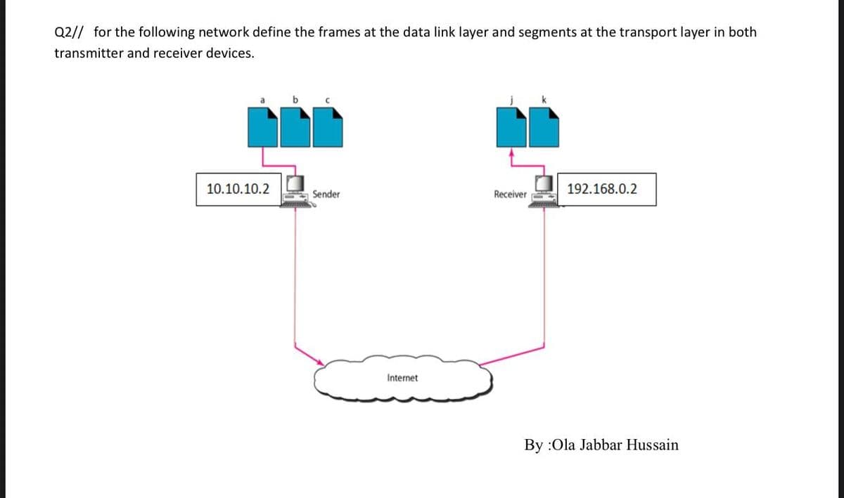 Q2// for the following network define the frames at the data link layer and segments at the transport layer in both
transmitter and receiver devices.
a
10.10.10.2
192.168.0.2
Sender
Receiver
Internet
By :Ola Jabbar Hussain
