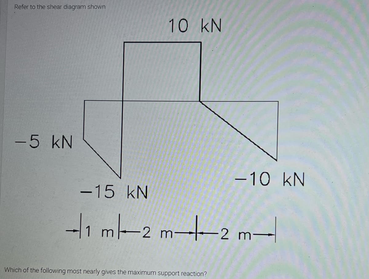 Refer to the shear diagram shown
10 kN
-5 kN
-10 kN
-15 kN
i m-2 m-2 m-
Which of the following most nearly gives the maximum support reaction?
