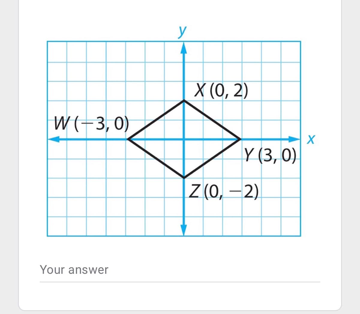 y
X (0, 2)
W(-3,0)
Y (3, 0)
Z (0, –2)
Your answer
