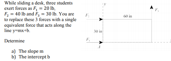 While sliding a desk, three students
exert forces as F, = 20 lb,
F2 = 40 lb and F, = 30 lb. You are
to replace these 3 forces with a single
equivalent force that acts along the
line y=mx+b.
60 in
30 in
Determine
F,
a) The slope m
b) The intercept b
