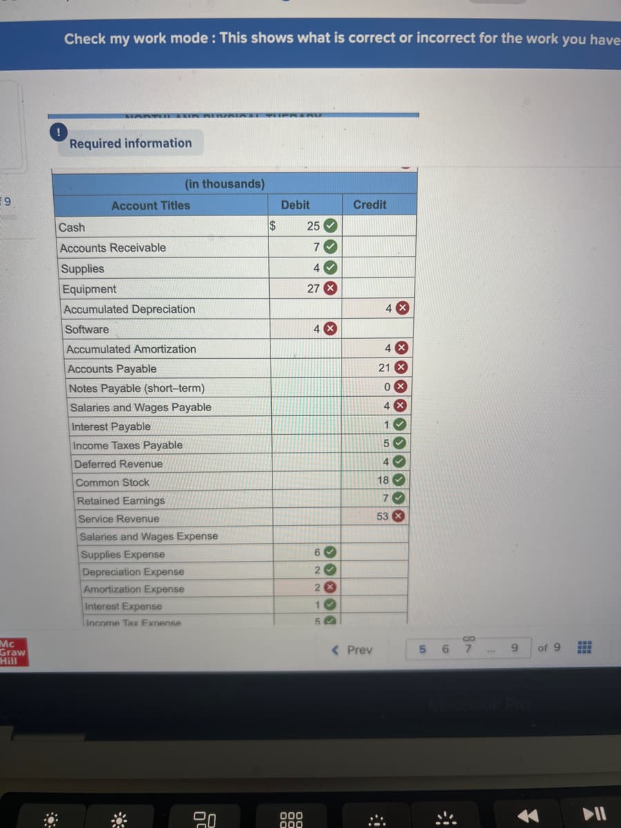 9
Mc
Graw
Hill
!
::
Check my work mode: This shows what is correct or incorrect for the work you have
MARTUL AND BUVOICAL THE
Required information
(in thousands)
Account Titles
Cash
Accounts Receivable
Supplies
Equipment
Accumulated Depreciation
Software
Accumulated Amortization
Accounts Payable
Notes Payable (short-term)
Salaries and Wages Payable
Interest Payable
Income Taxes Payable
Deferred Revenue
Common Stock
Retained Earnings
Service Revenue
Salaries and Wages Expense
Supplies Expense
Depreciation Expense
Amortization Expense
Interest Expense
Income Tax Expense
29
$
Debit
000
000
25✔
7✔
4✔
27 X
4 X
6✔
2✔
2x
1✔
53
Credit
< Prev
4 X
401548
4 X
21 X
0x
4 X
1✓
5✔
18 ✔
7✔
53 x
S
5 6 7
9
of 9
---
F