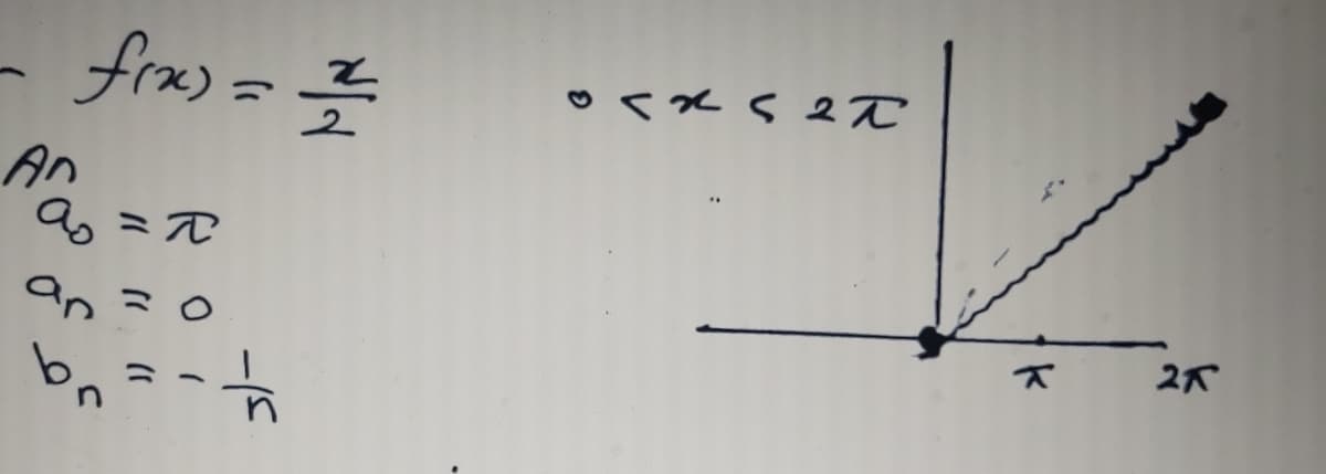 - fra) = =
くxs2
An
anミ0
2穴
