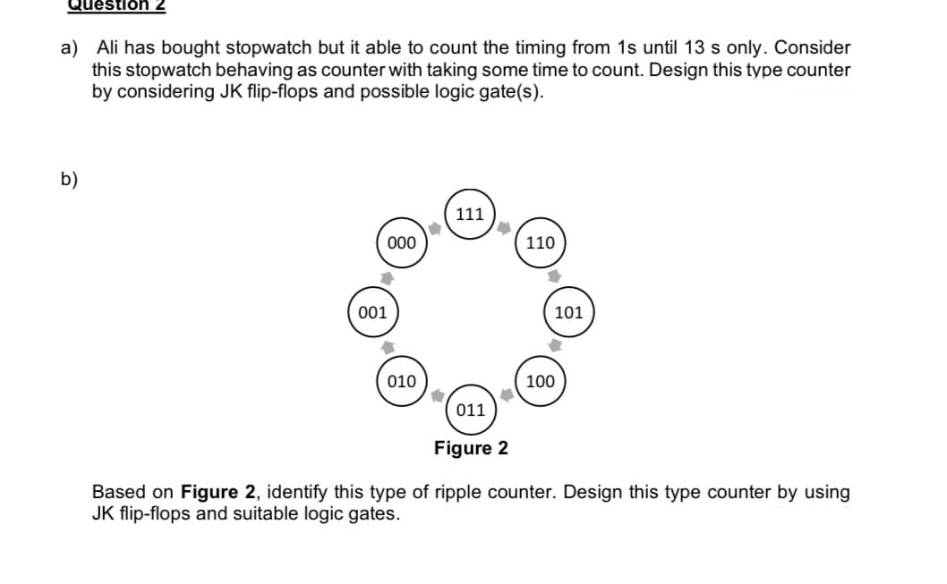 Question 2
a) Ali has bought stopwatch but it able to count the timing from 1s until 13 s only. Consider
this stopwatch behaving as counter with taking some time to count. Design this type counter
by considering JK flip-flops and possible logic gate(s).
b)
000
001
4
010
.
111
-
011
Figure 2
110
101
100
Based on Figure 2, identify this type of ripple counter. Design this type counter by using
JK flip-flops and suitable logic gates.