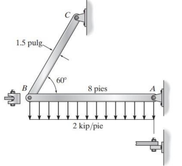 1.5 pulg
B
→
C
60°
↓↓
8 pies
2 kip/pie
A