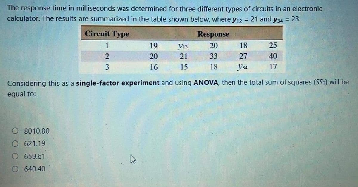 The response time in milliseconds was determined for three different types of circuits in an electronic
calculator. The results are summarized in the table shown below, where y12 = 21 and y34 = 23.
%3D
%3D
Circuit Type
Response
1
19
Y12
20
18
25
2
20
21
33
27
40
3
16
15
18
Y34
17
Considering this as a single-factor experiment and using ANOVA, then the total sum of squares (SST) will be
equal to:
8010.80
O 621.19
659.61
O 640.40
