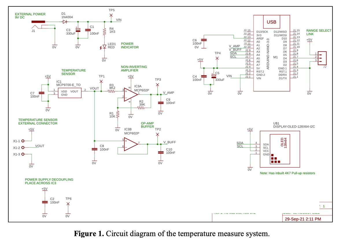 EXTERNAL POWER
9V DC
J1
X1-1 O
X1-2 O
X1-3 O
C7
100nF
+5V
OV
+5V
VOUT
OV
TEMPERATURE SENSOR
EXTERNAL CONNECTOR
와
OV
OV
D1
1N4004
KH
C2
100nF
C3
330uF
POWER SUPPLY DECOUPLING
PLACE ACROSS IC3
+5V
IC1
MCP9700-E TO
VDD VOUT
GND
TEMPERATURE
SENSOR
10²
TP6
X
OV
ον
C1
100nF
VOUT
HH
와
OV
www
OV
TP1
TP5
R4
1K5
LED1
POWER
RED INDICATOR
R3
8K2
www
C8
100nF
VIN
R1
10K
www
OV
NON-INVERTING
AMPLIFIER
+5V
OV
IC3A
MCP602P
R2
39K
ww
IC3B
MCP602P
OP-AMP
BUFFER
TP3
X
HH
OV
V AMP
= 100nF
TP2
X
C9
V BUFF
2HH
C10
100nF
C6
100nF
HH
OV
+5V
HI
C4
100nF
OV
TP4
X
co
C5
330uF
V AMP
V BUFF
SDA
SCL
VIN
OV
32.15
J2.14
32.13
32.12
J2.11
J2.10
J2.9
32.8
32.7
J2.6
J2.5
J2.4
J2.3
32.2
J2.1
SDA
SCL
+5V
OV
D13/SCK
3V3
AREF
AO
A1
A2
A3
A4
A5
A6
A7
5V
RST.2
GND.2
VIN
USB
4
3
2
ARDUINO-NANO-3.0
SDA
SCL
VCC
GND
Figure 1. Circuit diagram of the temperature measure system.
D12/MISO
D11/MOSI
D10
D9
D8
D7
D6
D5
M1
U$1
‒‒‒
GND.1
RST.1
DO/RX
D1/TX
D4
D3
D2
A
J1.15 RANGE SELECT
J1.14 LINK
J1,13
31.12
+5V
J1.11
31.10
OLED
128x64
J1,9
31.8
J1.7
J1,6
J1.5
J1.4
DISPLAY-OLED-128X64-12C
J1,3
J1,2
J1.1
OV
Note: Has inbuilt 4K7 Pull-up resistors
29-Sep-21 2:11 PM
J2
1