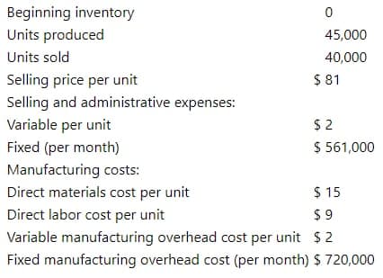 Beginning inventory
Units produced
45,000
Units sold
40,000
Selling price per unit
Selling and administrative expenses:
$81
Variable per unit
$ 2
$ 561,000
Fixed (per month)
Manufacturing costs:
Direct materials cost per unit
$ 15
$ 9
Variable manufacturing overhead cost per unit $ 2
Direct labor cost per unit
Fixed manufacturing overhead cost (per month) $ 720,000
