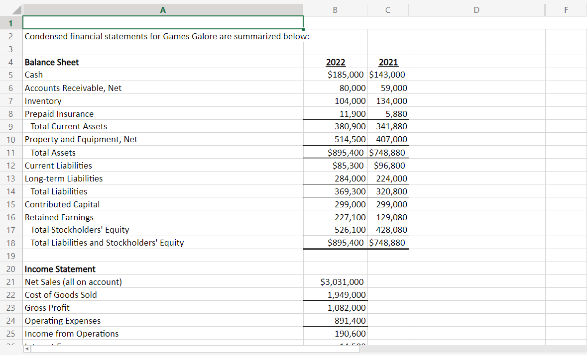 1
2
3
4 Balance Sheet
5
Cash
6 Accounts Receivable, Net
7 Inventory
8
Prepaid Insurance
9
Total Current Assets
10
Property and Equipment, Net
11
Total Assets
12 Current Liabilities
13
14
15
Contributed Capital
16 Retained Earnings
17
18
19
20
21
22
23 Gross Profit
24 Operating Expenses
25
Condensed financial statements for Games Galore are summarized below:
Long-term Liabilities
Total Liabilities
Total Stockholders' Equity
Total Liabilities and Stockholders' Equity
Income Statement
Net Sales (all on account)
Cost of Goods Sold
Income from Operations
ET
B
C
2022
2021
$185,000 $143,000
80,000 59,000
104,000 134,000
11,900
5,880
380,900 341,880
514,500 407,000
$895,400 $748,880
$85,300 $96,800
284,000 224,000
369,300 320,800
299,000 299,000
227,100 129,080
526,100 428,080
$895,400 $748,880
$3,031,000
1,949,000
1,082,000
891,400
190,600
D
F
