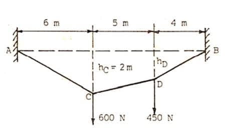 6 m
5 m
hc = 2 m
600 N
4 m
IND
D
450 N
B