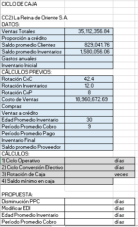 CICLO DE CAJA
CC2) La Reina de Oriente S.A.
DATOS:
Ventas Totales
35,112,356.84
Proporción a crédito
Saldo promedio Clientes
Saldo promedio Inventarios
829,041.76
1,580,056.06
Gastos anuales
Inventario Inicial
CÁLCULOS PREVIOS:
Rotación CxC
42.4
Rotación Inventarios
12.0
Rotación CxP
8
Costo de Ventas
18,960,672.69
Compras
Ventas a crédito
Edad Promedio Inventario
30
Período Promedio Cobro
Período Promedio Pago
Inventario Final
Saldo promedio Proveedor
CÁLCULOS:
1) Ciolo Operativo
2) Ciclo Conversión Efectivo
3) Rotación de Caja
4) Saldo mínimo en oaja
días
días
veces
PROPUESTA:
Disminución PPC
días
Modificar EDI
días
Edad Promedio Inventario
días
Período Promedio Cobro
días
