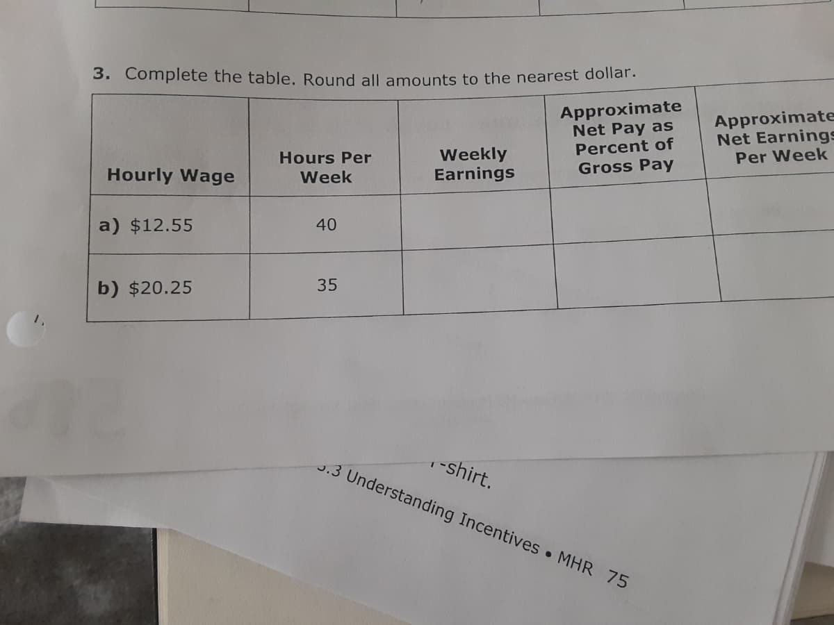 3. Complete the table. Round all amounts to the nearest dollar.
Approximate
Net Pay as
Percent of
Gross Pay
Approximate
Net Earnings
Per Week
Weekly
Earnings
Hours Per
Hourly Wage
Week
a) $12.55
40
b) $20.25
35
-shirt.
J.3 Understanding Incentives • MHR 75
