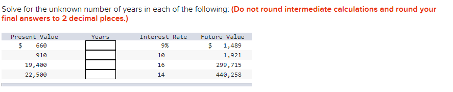 Solve for the unknown number of years in each of the following: (Do not round intermediate calculations and round your
final answers to 2 decimal places.)
Present Value
660
910
19,400
22,500
Years
Interest Rate
9%
10
16
14
Future Value
$
1,489
1,921
299,715
440, 258