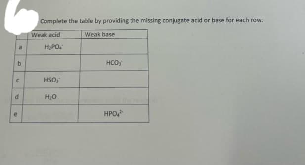 To
a
b
C
d
Complete the table by providing the missing conjugate acid or base for each row:
Weak acid
Weak base
H₂PO4
HSO₂
H₂O
HCO3
HPO4²