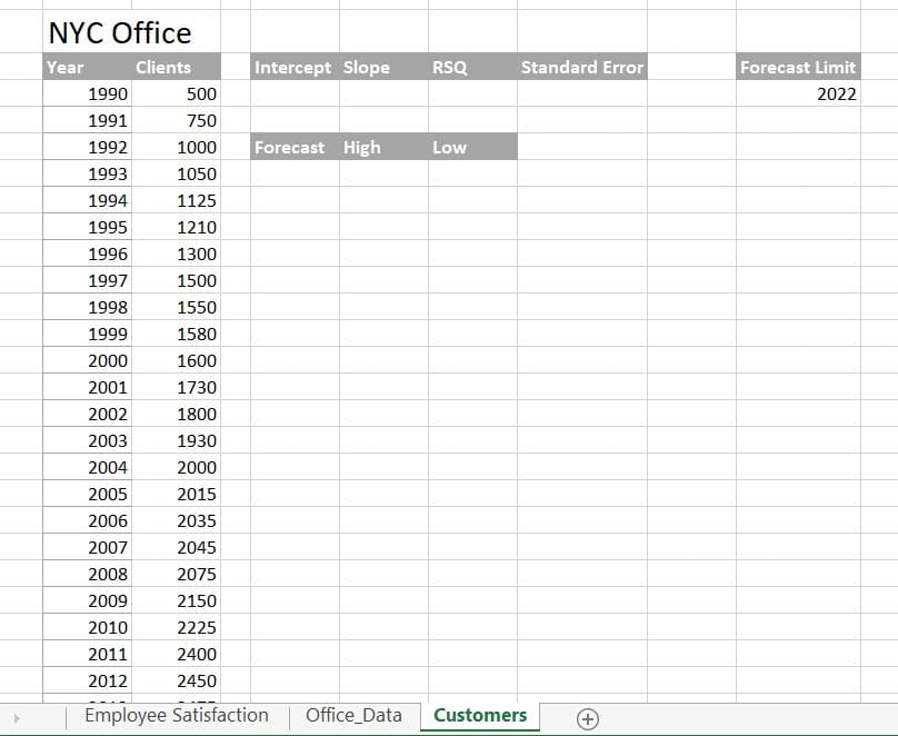 NYC Office
Year
Clients
Intercept Slope
RSQ
Standard Error
Forecast Limit
1990
500
2022
1991
750
1992
1000
Forecast High
Low
1993
1050
1994
1125
1995
1210
1996
1300
1997
1500
1998
1550
1999
1580
2000
1600
2001
1730
2002
1800
2003
1930
2004
2000
2005
2015
2006
2035
2007
2045
2008
2075
2009
2150
2010
2225
2011
2400
2012
2450
Employee Satisfaction
Office_Data
Customers
