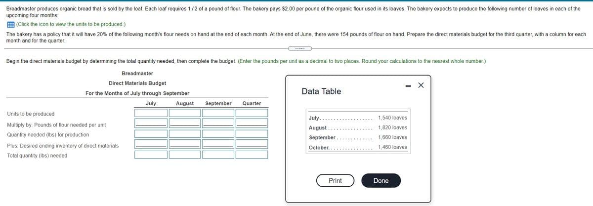 Breadmaster produces organic bread that is sold by the loaf. Each loaf requires 1/2 of a pound of flour. The bakery pays $2.00 per pound of the organic flour used in its loaves. The bakery expects to produce the following number of loaves in each of the
upcoming four months:
E (Click the icon to view the units to be produced.)
The bakery has a policy that it will have 20% of the following month's flour needs on hand at the end of each month. At the end of June, there were 154 pounds of flour on hand. Prepare the direct materials budget for the third quarter, with a column for each
month and for the quarter.
Begin the direct materials budget by determining the total quantity needed, then complete the budget. (Enter the pounds per unit as a decimal to two places. Round your calculations to the nearest whole number.)
Breadmaster
Direct Materials Budget
Data Table
For the Months of July through September
July
August
September
Quarter
Units to be produced
July...
1,540 loaves
Multiply by: Pounds of flour needed per unit
August ..
1,820 loaves
Quantity needed (Ibs) for production
September .
1,660 loaves
Plus: Desired ending
of direct materials
October...
1,460 loaves
Total quantity (Ibs) needed
Print
Done
