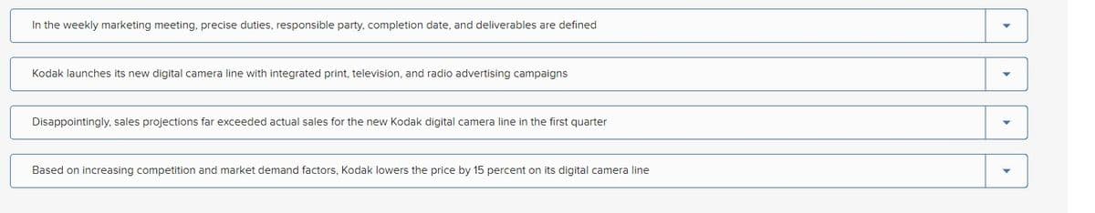 In the weekly marketing meeting, precise duties, responsible party, completion date, and deliverables are defined
Kodak launches its new digital camera line with integrated print, television, and radio advertising campaigns
Disappointingly, sales projections far exceeded actual sales for the new Kodak digital camera line in the first quarter
Based on increasing competition and market demand factors, Kodak lowers the price by 15 percent on its digital camera line
