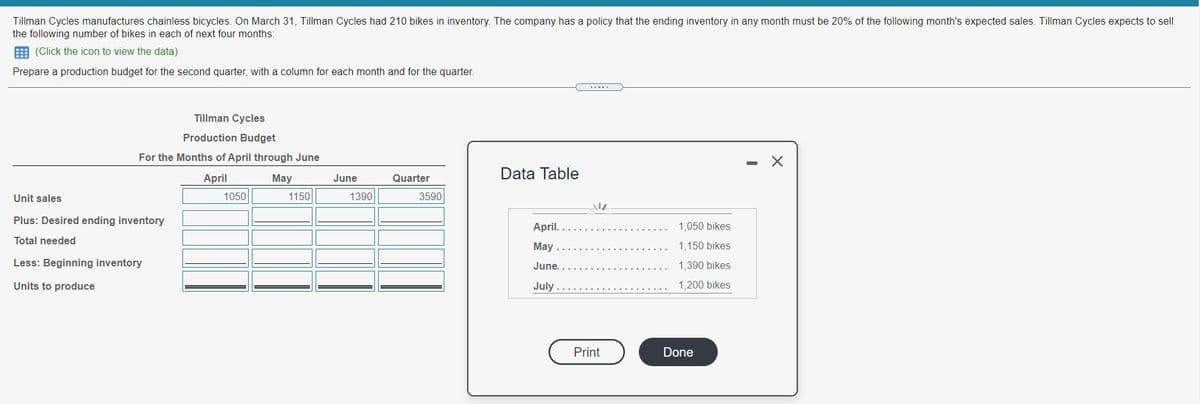 Tillman Cycles manufactures chainless bicycles. On March 31, Tillman Cycles had 210 bikes in inventory. The company has a policy that the ending inventory in any month must be 20% of the following month's expected sales. Tillman Cycles expects to sell
the following number of bikes in each of next four months:
E (Click the icon to view the data)
Prepare a production budget for the second quarter, with a column for each month and for the quarter.
.....
Tillman Cycles
Production Budget
For the Months of April through June
Data Table
April
May
June
Quarter
Unit sales
1050
1150
1390
3590
Plus: Desired ending inventory
April.
1,050 bikes
Total needed
May
1,150 bikes
Less: Beginning inventory
June.
1,390 bikes
Units to produce
July .
1,200 bikes
Print
Done
