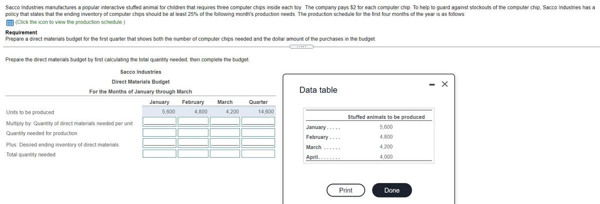 Sacco Industries manufactures a popular interactive stuffed animal for children that requires three computer chips inside each toy. The company pays $2 for each computer chip. To help to guard against stockouts of the computer chip, Sacco Industries has a
policy that states that the ending inventory of computer chips should be at least 25% of the following month's production needs. The production schedule for the first four months of the year is as follows:
E (Click the icon to view the production schedule.)
Requirement
Prepare a direct materials budget for the first quarter that shows both the number of computer chips needed and the dollar amount of the purchases in the budget.
.....
Prepare the direct materials budget by first calculating the total quantity needed, then complete the budget.
Sacco Industries
Direct Materials Budget
- X
For the Months of January through March
Data table
January
February
March
Quarter
Units to be produced
5,600
4,800
4,200
14,600
Stuffed animals to be produced
Multiply by: Quantity of direct materials needed per unit
January.....
5,600
Quantity needed for production
February ....
4,800
Plus: Desired ending inventory of direct materials
March
4,200
Total quantity needed
April........
4,000
Print
Done

