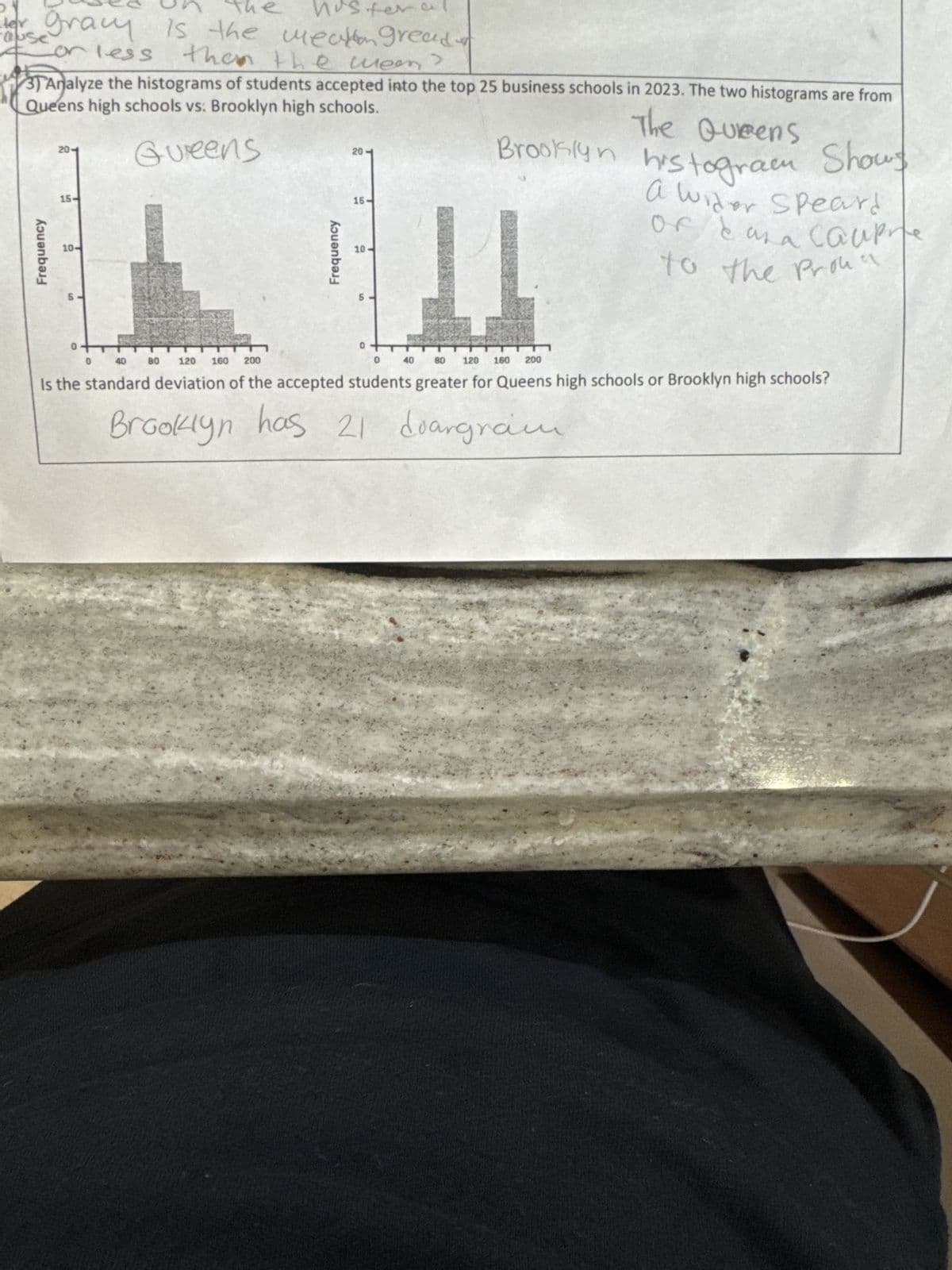 D
ter
sed
the
huster al
gracy is the meaton gread
ouse
or less then the mean?
3) Analyze the histograms of students accepted into the top 25 business schools in 2023. The two histograms are from
Queens high schools vs: Brooklyn high schools.
Frequency
20-
15-
10-
Queens
Frequency
20
15-
10-
The Queens
Brooklyn histogram Shows
a wider speard
or casa caure.
to the Prohn
5
40
80
120 160 200
0
40
80 120 160 200
Is the standard deviation of the accepted students greater for Queens high schools or Brooklyn high schools?
Brooklyn has 21 doargram